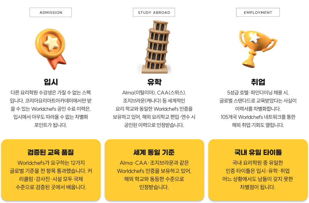 Worldchefs 국제인증이 입시 유학 취업에 주는 장점
